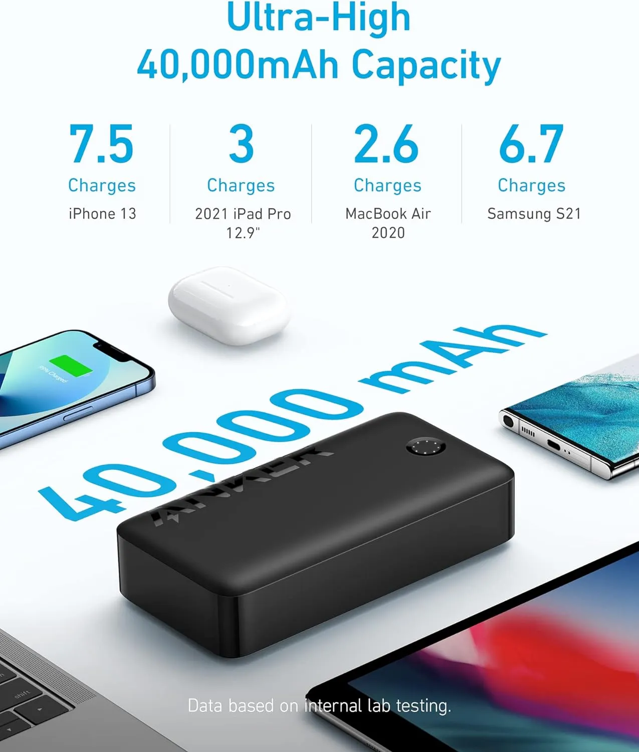 Anker 347 Power Bank 40K mAh with USB-C High-Speed Charging