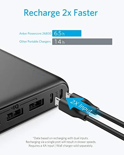 Anker PowerCore 26800 Portable Charger, 26800mAh External Battery with Dual Input Port and Double-Speed Recharging, 3 USB Ports for iPhone, iPad, Samsung Galaxy, Android and Other Smart Devices