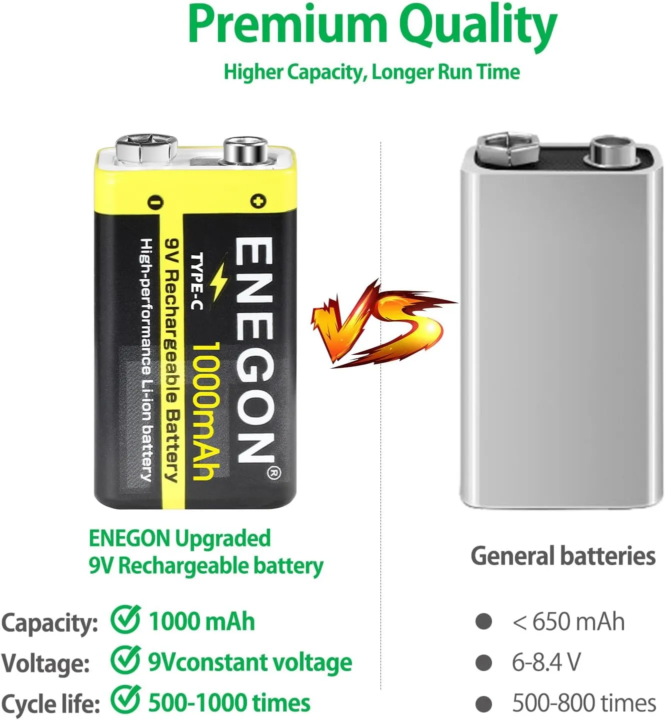 ENEGON 2 Pack 9V Rechargeable Li-ion Batteries, 1000mAh with 2-in-1 Type-C/USB Charging Cable