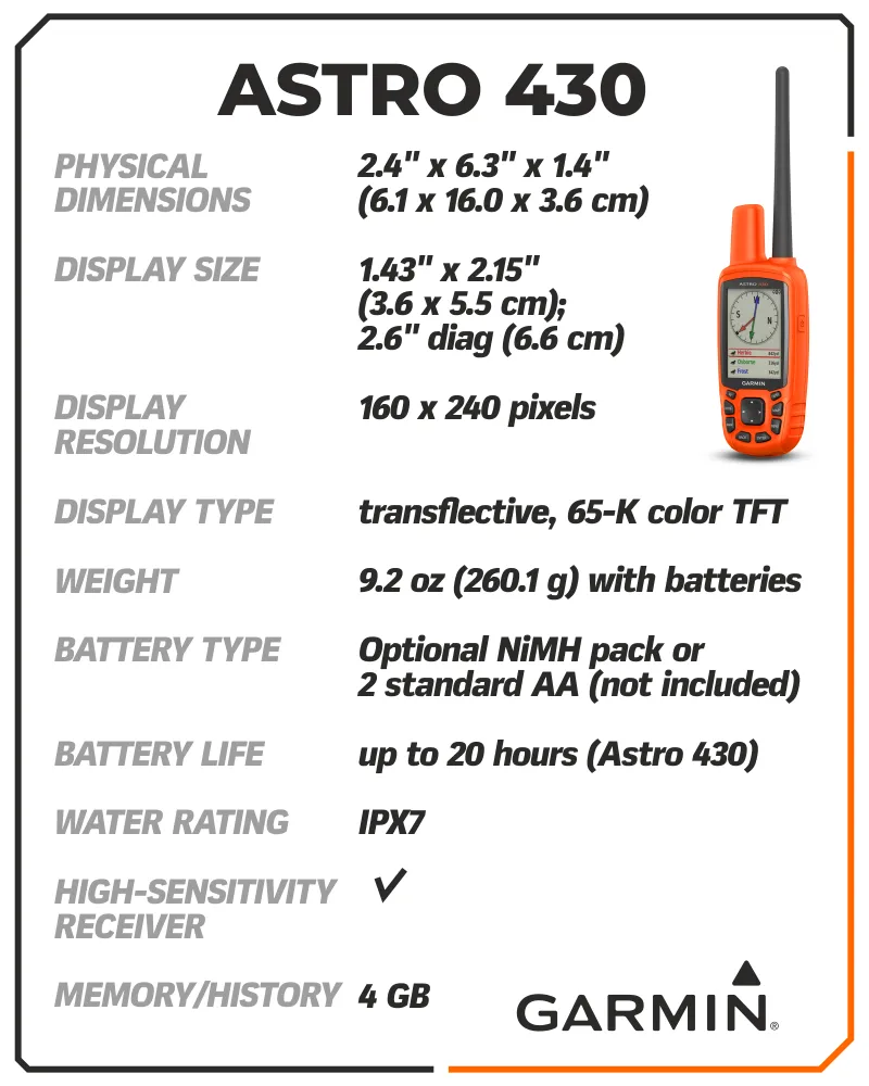 Garmin Astro 430 GPS / GLONASS GPS Handheld Dog Tracking