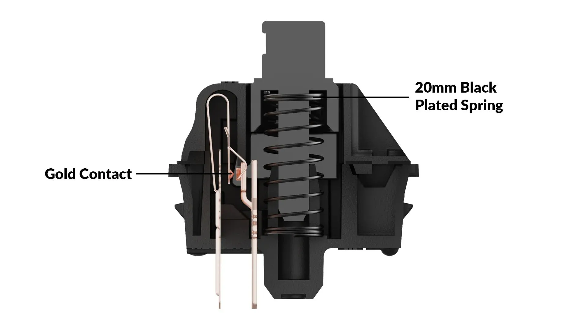 Gateron Oil King (Pack of 10)