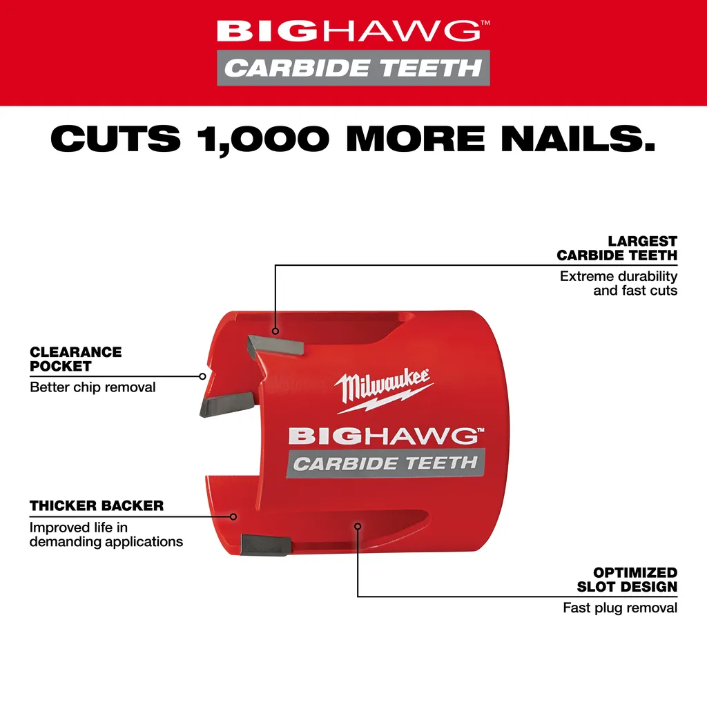 Milwaukee Big Hawg With Carbide Teeth Kit 10 Pc