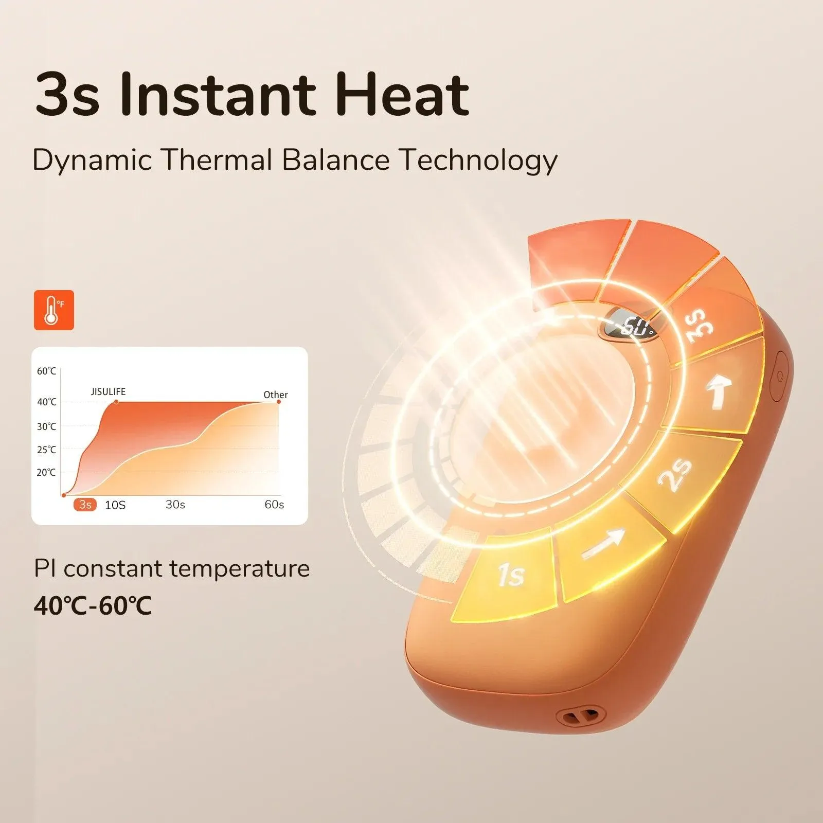 Portable Hand Warmer & Power Bank - Instant Heat with Digital Display & Long-lasting Battery