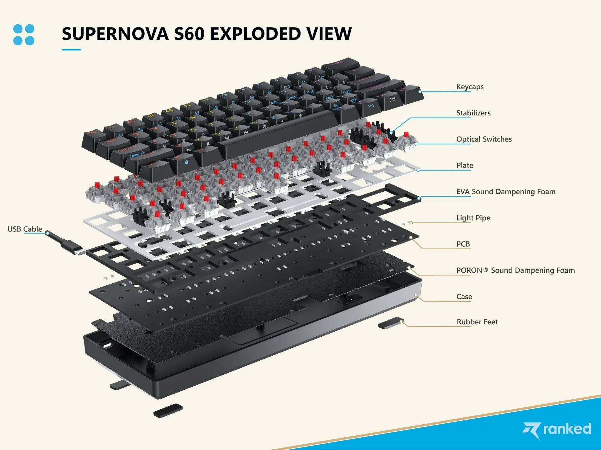 Supernova s60 Mechanical Gaming Keyboard - [ISO UK]