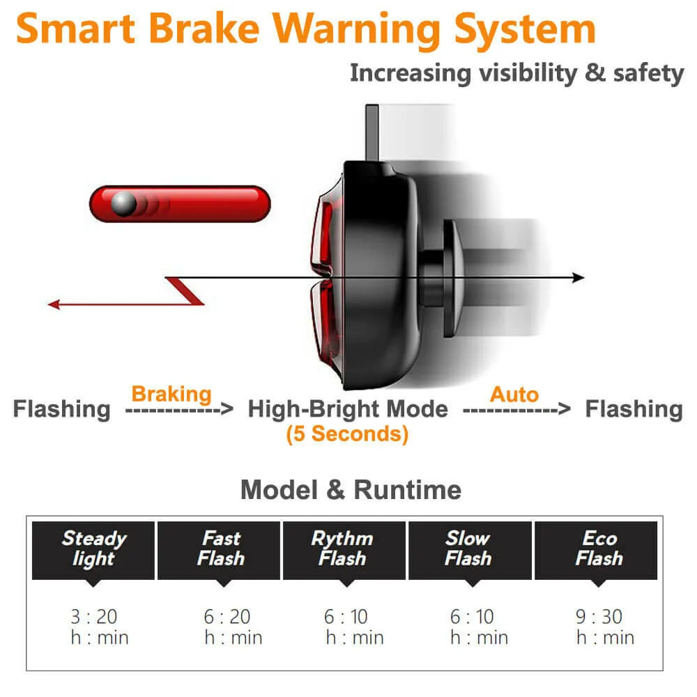 Toptrek Bicycle Smart Auto Brake Sensing Taillight IPx5 Waterproof LED Charging Cycling Tail Light Bike Rear Light Accessories