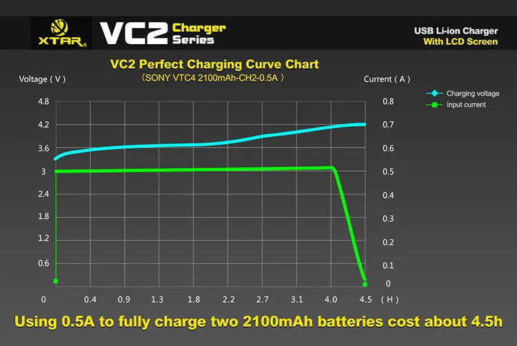 Xtar VC2 USB Li-ion Battery Charger